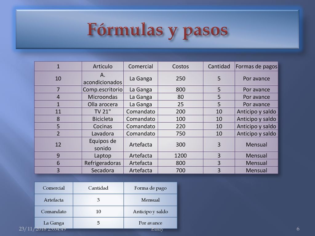 Fórmulas y pasos 1 Articulo Comercial Costos Cantidad Formas de pagos