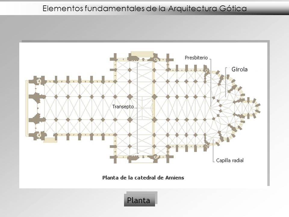 Elementos fundamentales de la Arquitectura Gótica