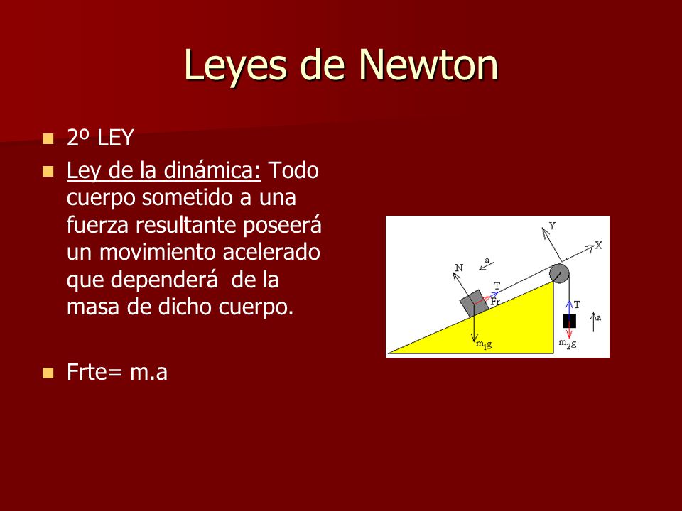 Leyes de Newton 2º LEY.