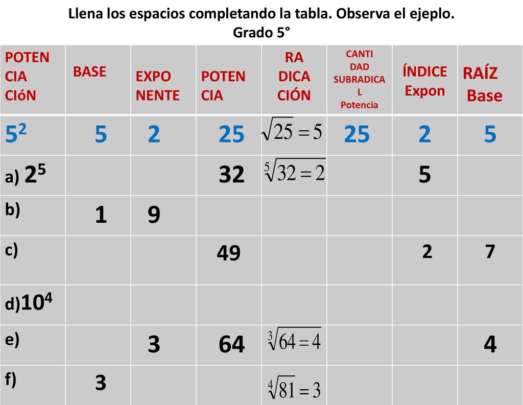 Llena los espacios completando la tabla. Observa el ejeplo. Grado 5°