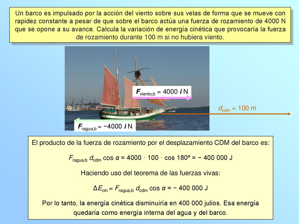 Fragua,b dcdm cos α = 4000 · 100 · cos 180º = − J
