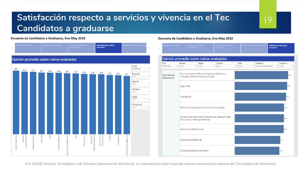 Satisfacción respecto a servicios y vivencia en el Tec Candidatos a graduarse