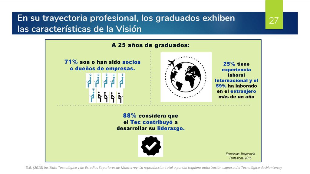 En su trayectoria profesional, los graduados exhiben las características de la Visión