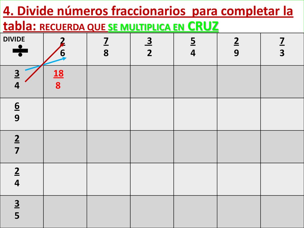 4. Divide números fraccionarios para completar la tabla: RECUERDA QUE SE MULTIPLICA EN CRUZ