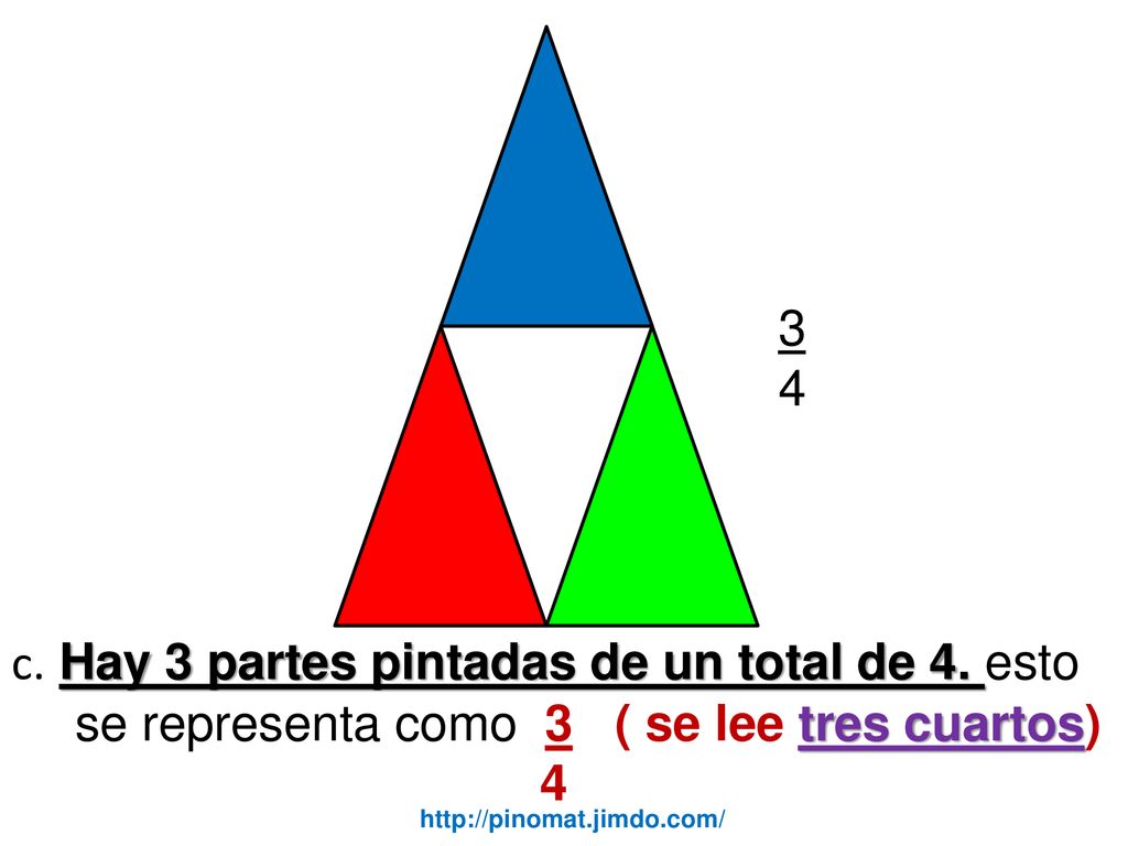 3 4. c. Hay 3 partes pintadas de un total de 4. esto se representa como 3 ( se lee tres cuartos)