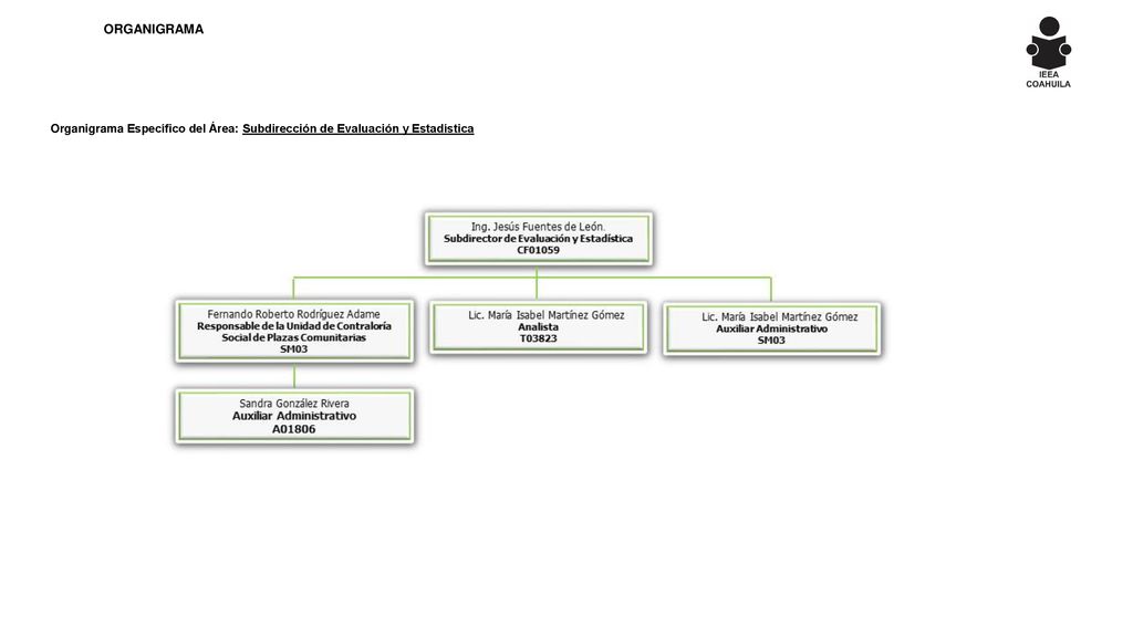 ORGANIGRAMA Organigrama Específico del Área: Subdirección de Evaluación y Estadística