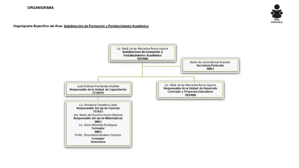 ORGANIGRAMA Organigrama Específico del Área: Subdirección de Formación y Fortalecimiento Académico