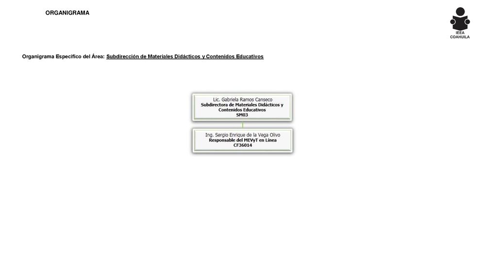 ORGANIGRAMA Organigrama Específico del Área: Subdirección de Materiales Didácticos y Contenidos Educativos.