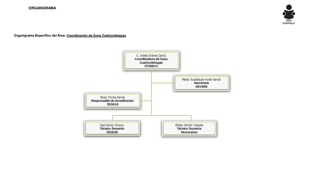 ORGANIGRAMA Organigrama Específico del Área: Coordinación de Zona Cuatrociénegas