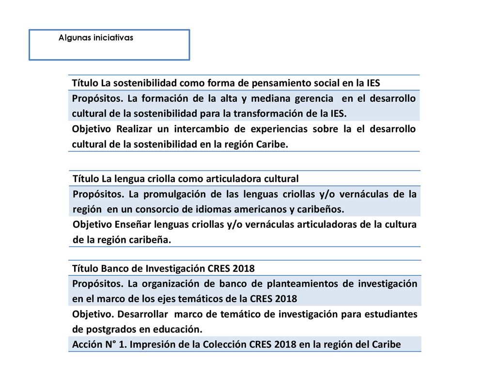 Título La sostenibilidad como forma de pensamiento social en la IES