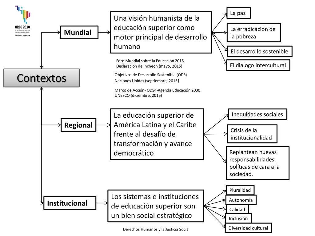 La paz Una visión humanista de la educación superior como motor principal de desarrollo humano. La erradicación de la pobreza.