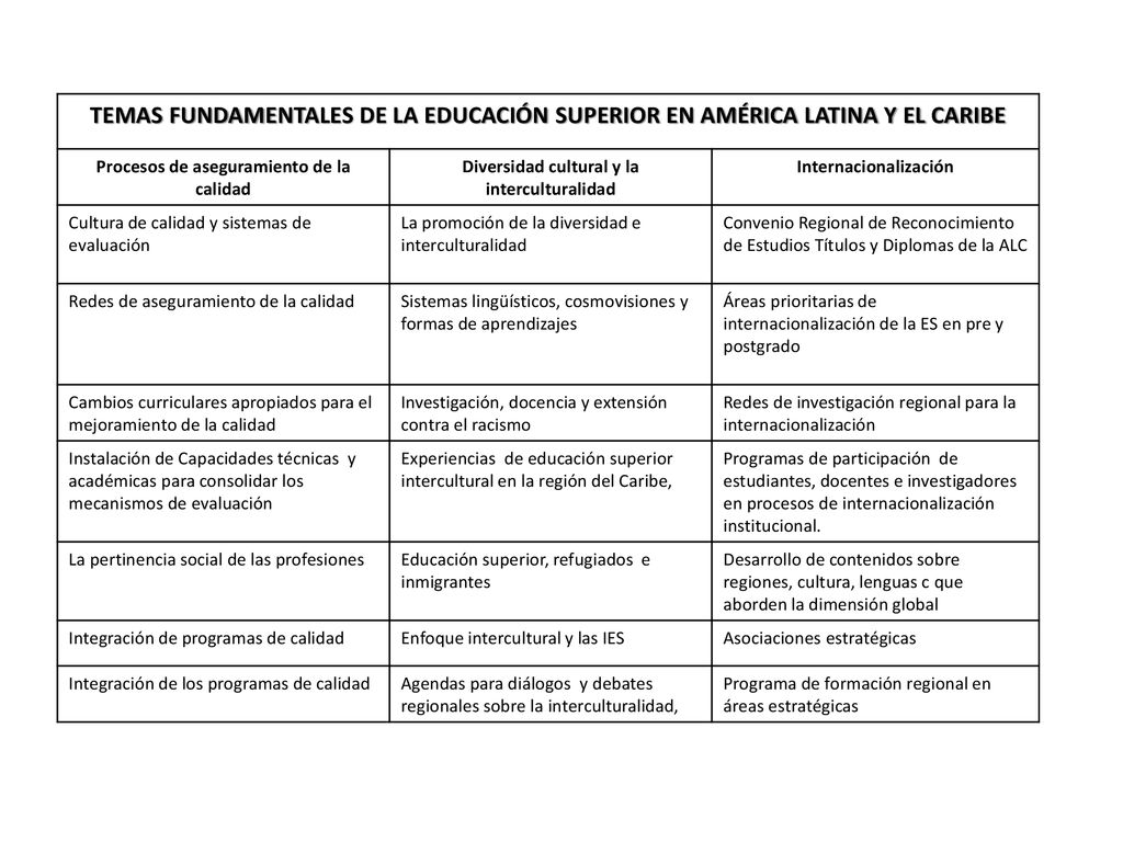 TEMAS FUNDAMENTALES DE LA EDUCACIÓN SUPERIOR EN AMÉRICA LATINA Y EL CARIBE