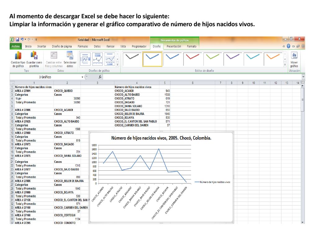 Al momento de descargar Excel se debe hacer lo siguiente: Limpiar la información y generar el gráfico comparativo de número de hijos nacidos vivos.