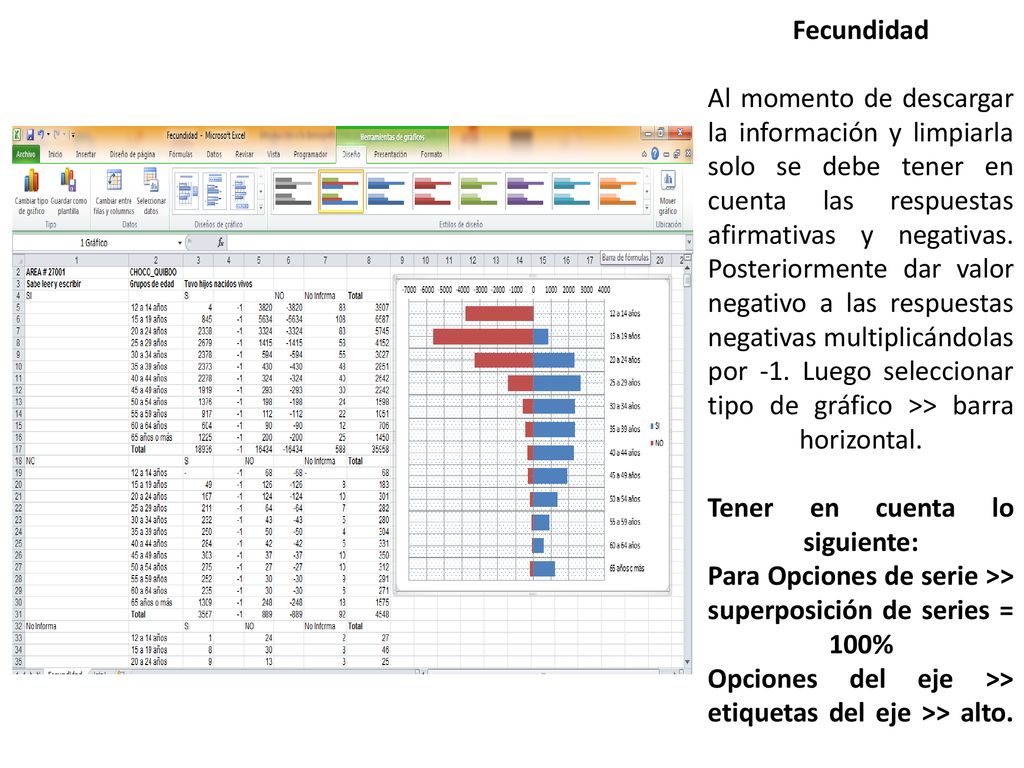 Fecundidad Al momento de descargar la información y limpiarla solo se debe tener en cuenta las respuestas afirmativas y negativas.