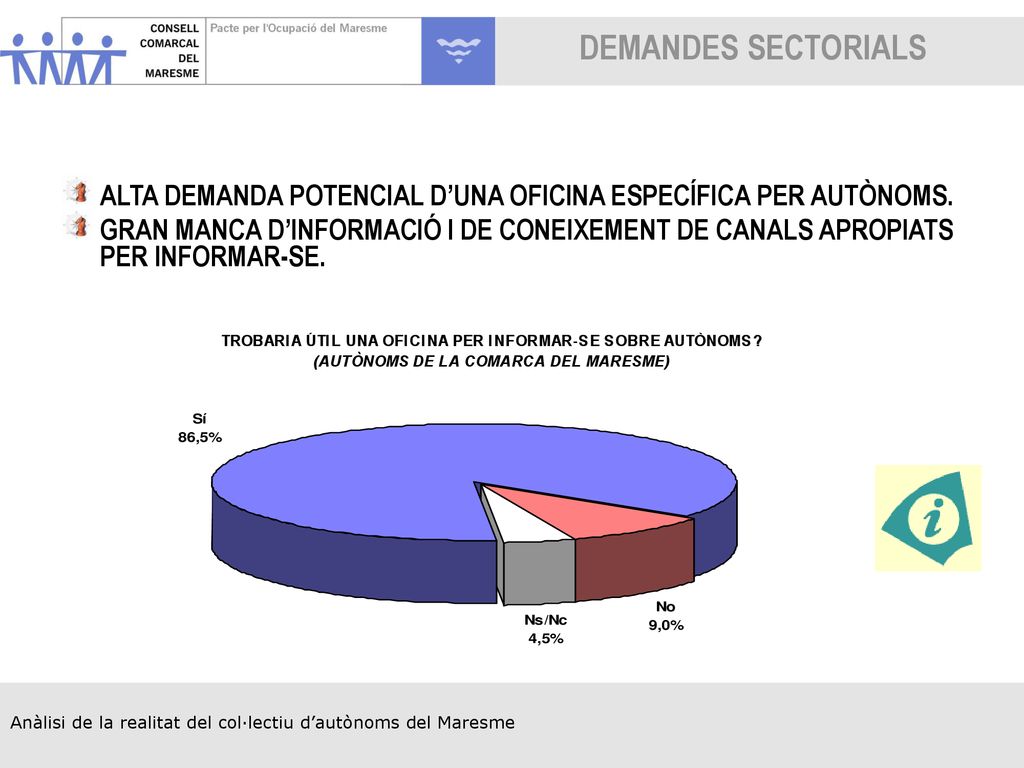 DEMANDES SECTORIALS ALTA DEMANDA POTENCIAL D’UNA OFICINA ESPECÍFICA PER AUTÒNOMS.