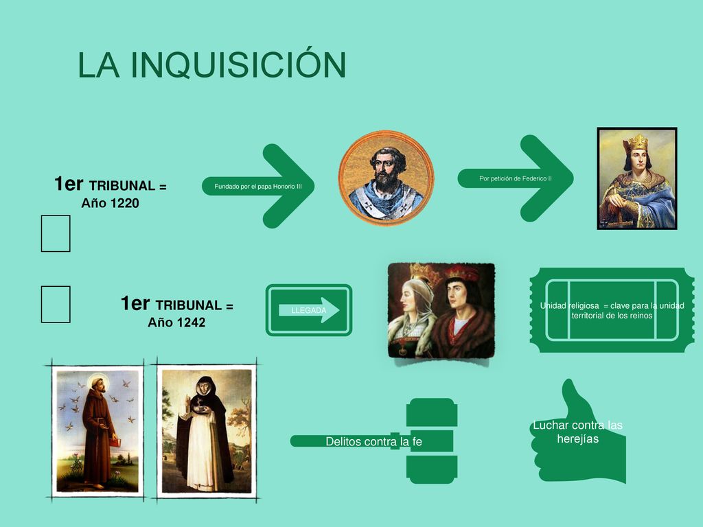 🇪🇪🇸🇸 LA INQUISICIÓN 1er TRIBUNAL = Año er TRIBUNAL = Año 1242