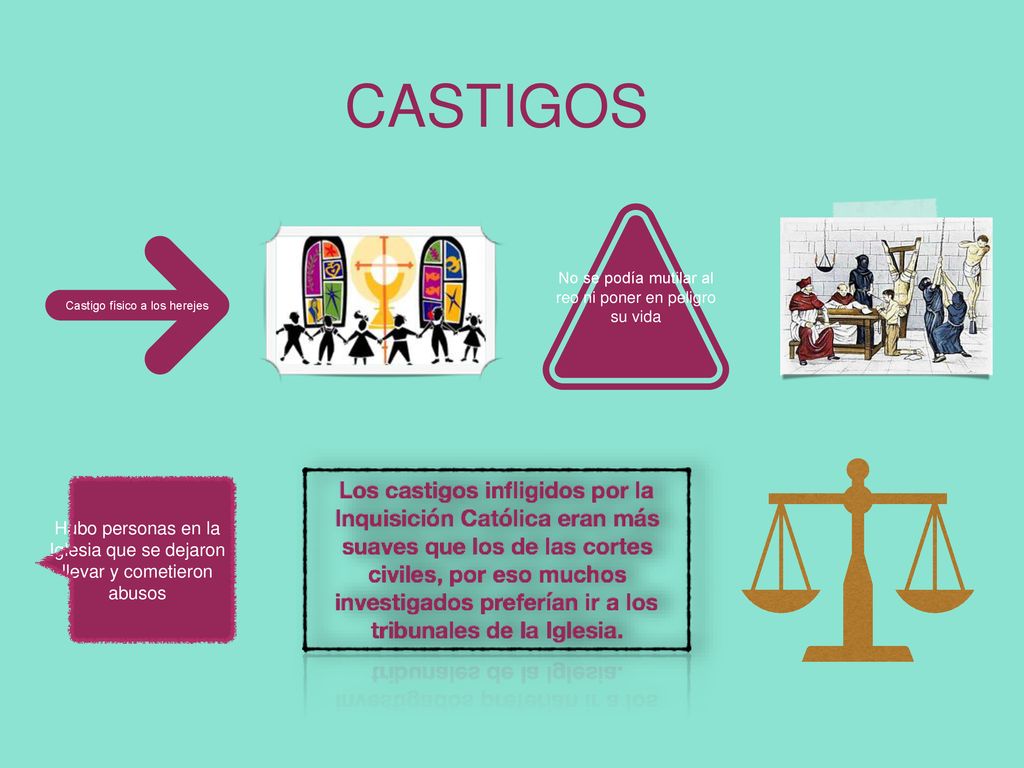 CASTIGOS No se podía mutilar al reo ni poner en peligro su vida. Castigo físico a los herejes.