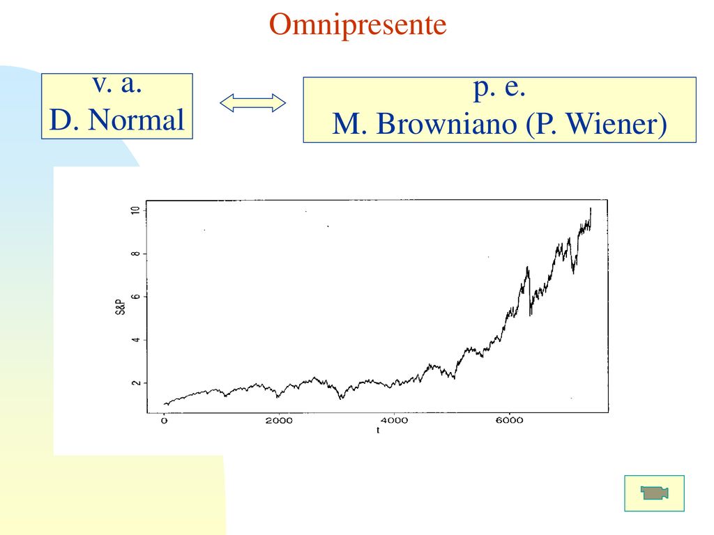 Omnipresente v. a. D. Normal p. e. M. Browniano (P. Wiener)