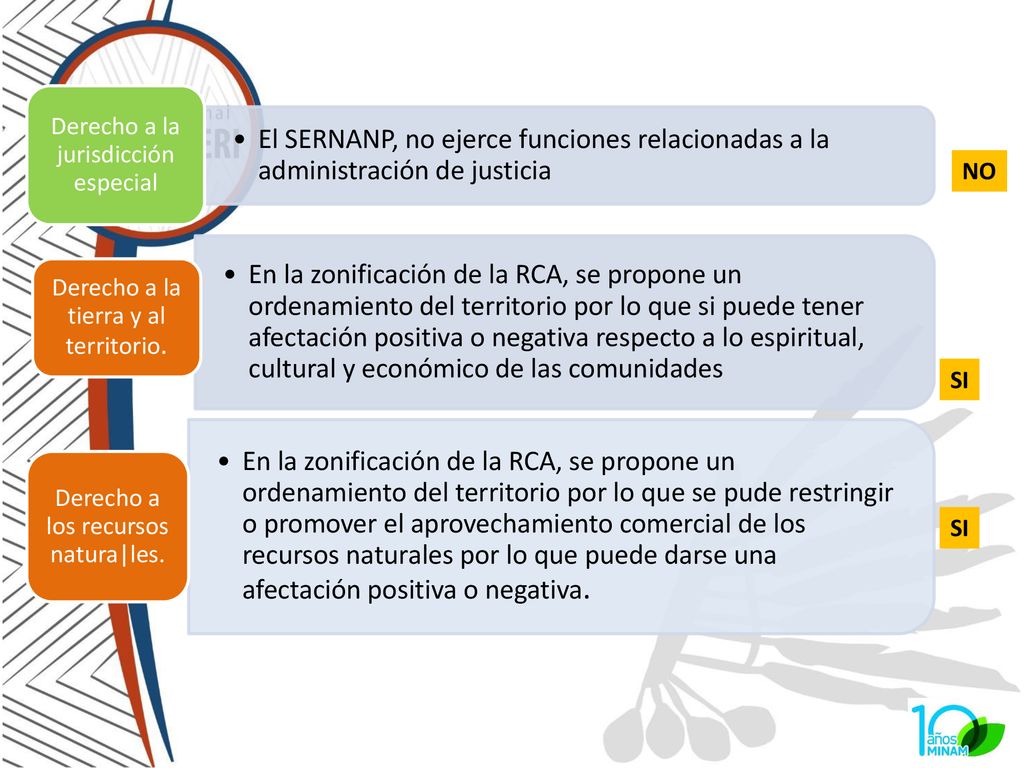 El SERNANP, no ejerce funciones relacionadas a la administración de justicia