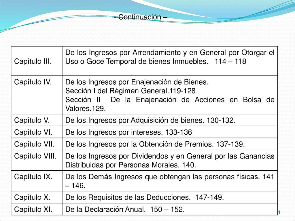 Continuación – Capítulo III. De los Ingresos por Arrendamiento y en General por Otorgar el Uso o Goce Temporal de bienes Inmuebles. 114 – 118.