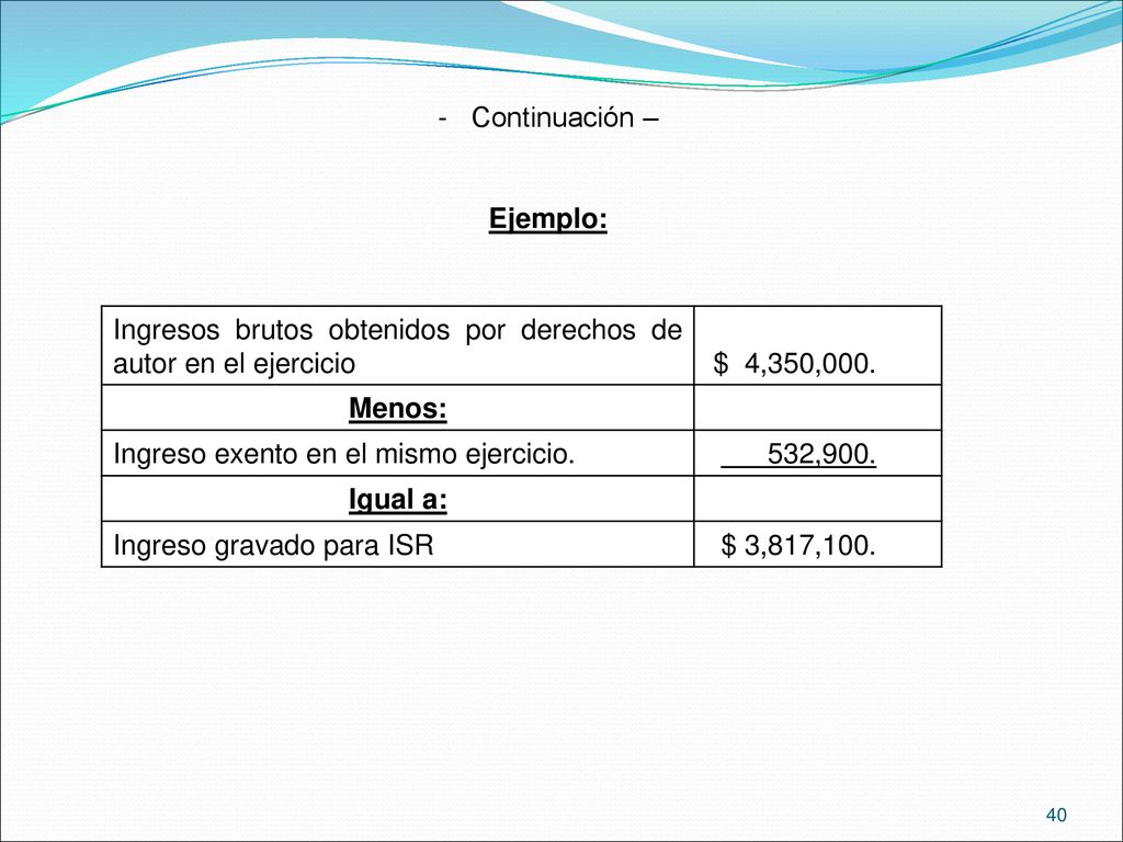 Continuación – Ejemplo: Ingresos brutos obtenidos por derechos de autor en el ejercicio. $ 4,350,000.