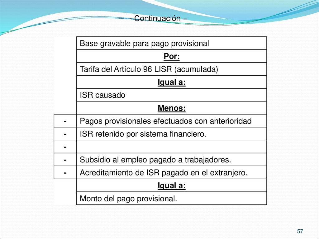 Continuación – Base gravable para pago provisional. Por: Tarifa del Artículo 96 LISR (acumulada) Igual a: