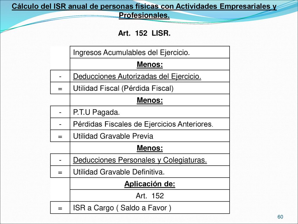 Cálculo del ISR anual de personas físicas con Actividades Empresariales y Profesionales.