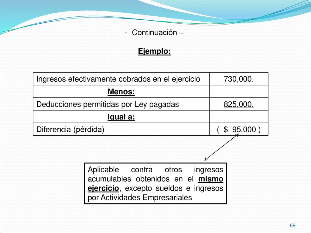 Continuación – Ejemplo: Ingresos efectivamente cobrados en el ejercicio. 730,000. Menos: Deducciones permitidas por Ley pagadas.