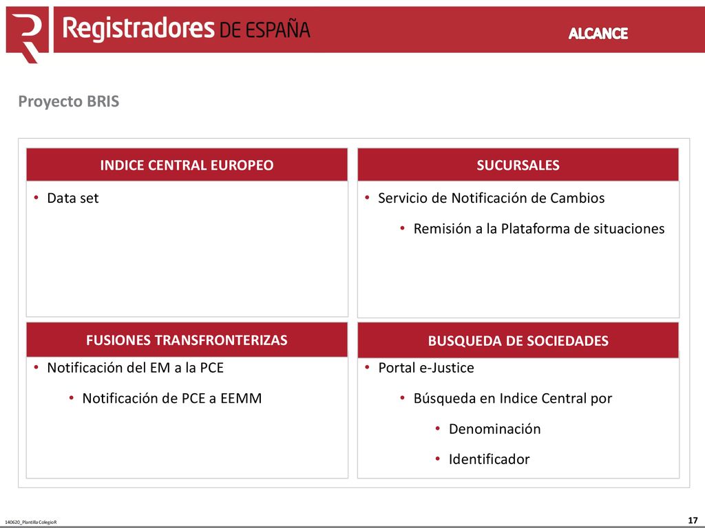 Proyecto BRIS ALCANCE 4. TIPO DE ESQUEMAS INDICE CENTRAL EUROPEO