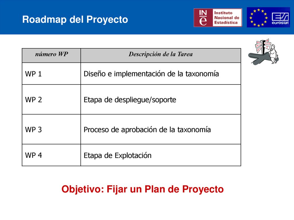 Descripción de la Tarea Objetivo: Fijar un Plan de Proyecto