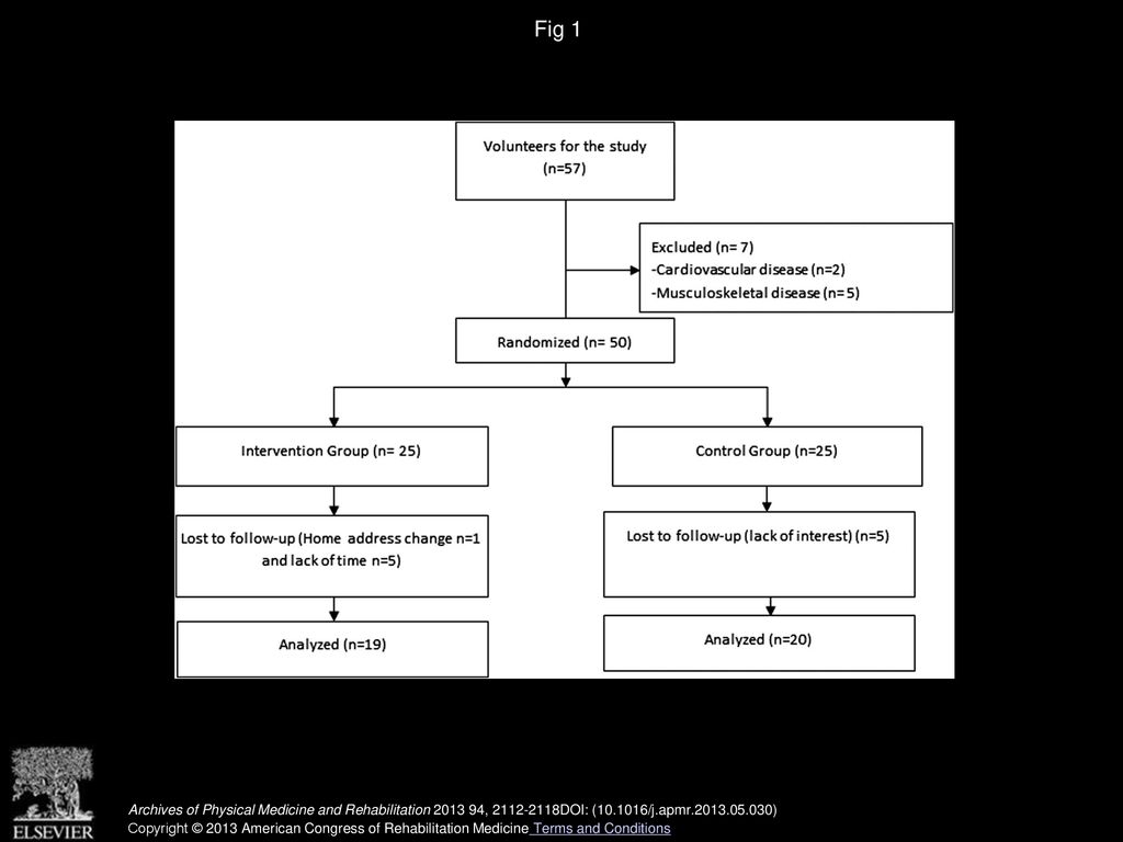 Fig 1 CONSORT flowchart. Archives of Physical Medicine and Rehabilitation , DOI: ( /j.apmr )