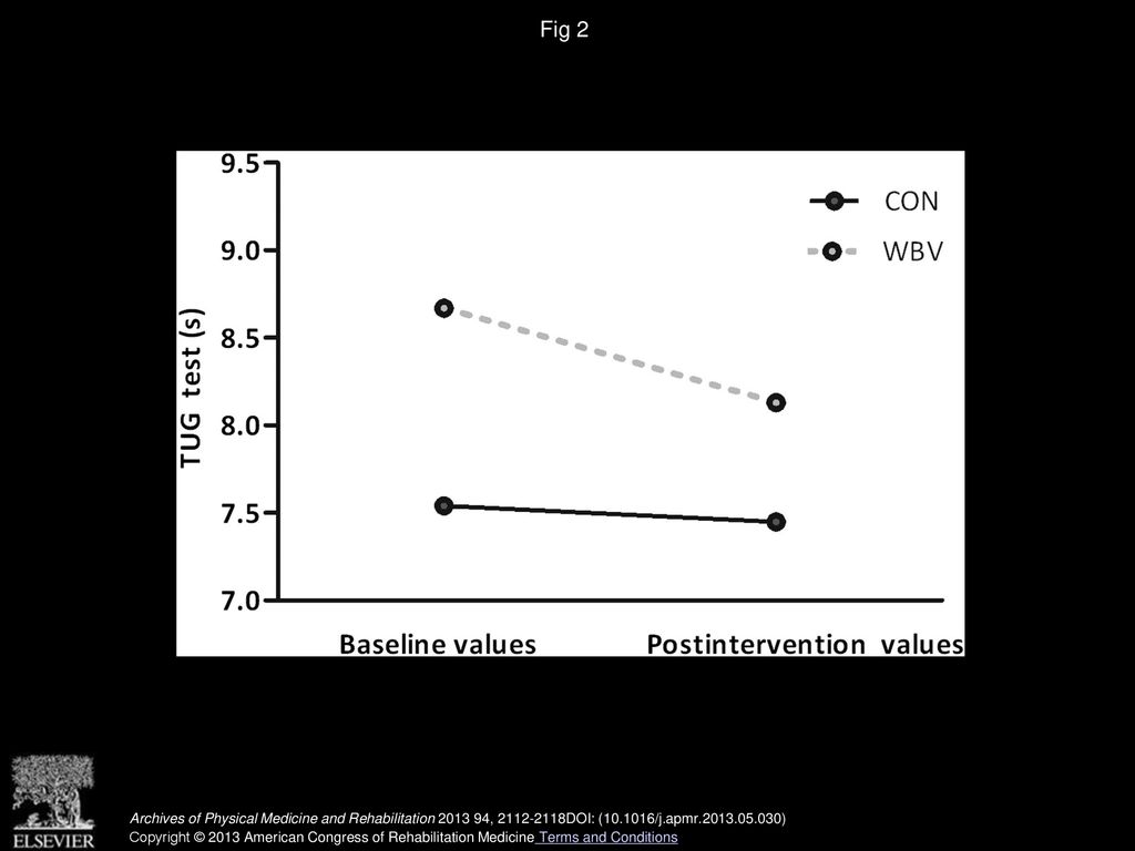 Fig 2 Effects of the 12-week intervention in the TUG test.