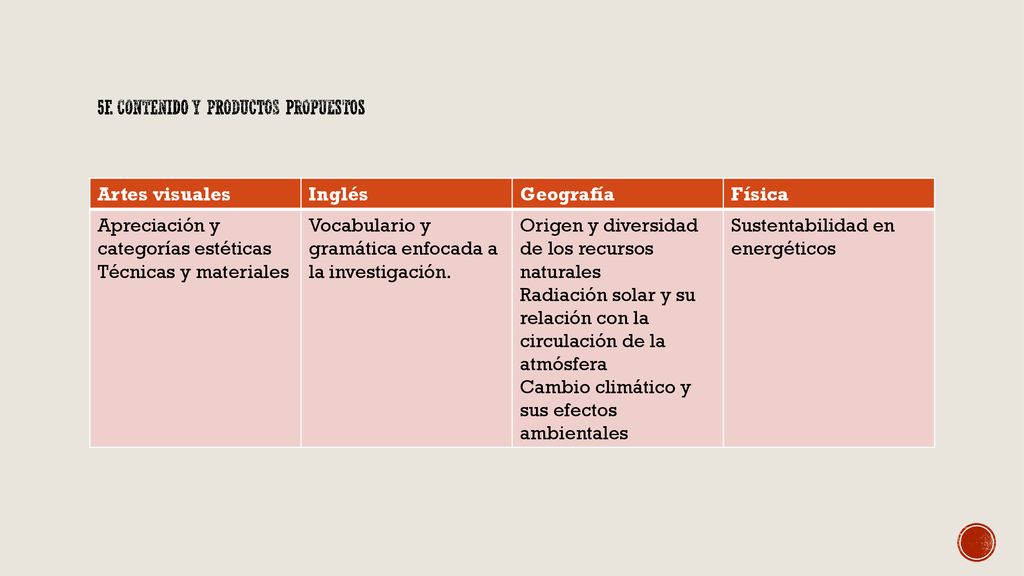 5f. Contenido y productos propuestos