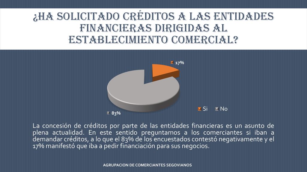 ¿ha solicitado créditos a las entidades financieras dirigidas al establecimiento comercial