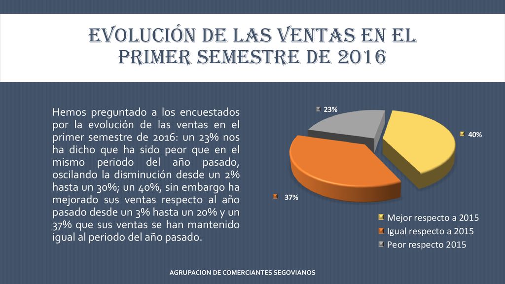 Evolución de las ventas en el primer semestre de 2016