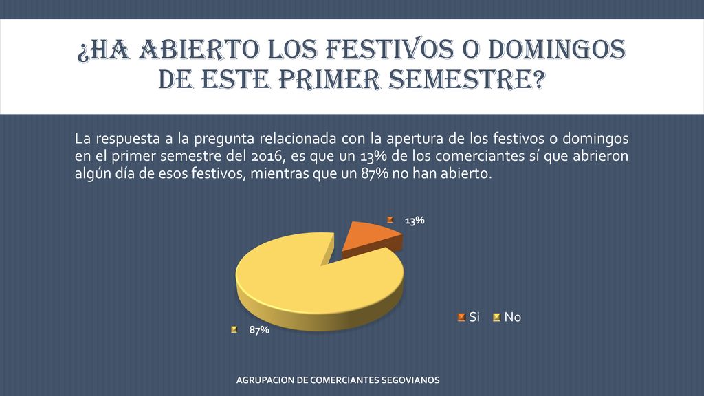 ¿ha abierto los festivos o domingos de este primer semestre