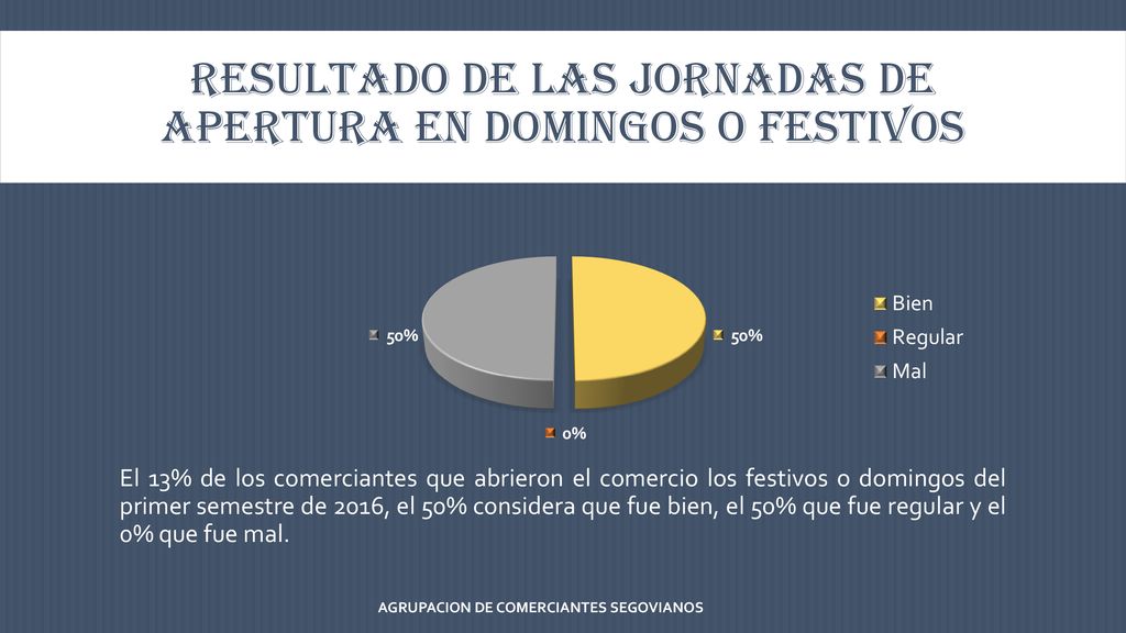 RESULTADO DE LAs JORnadas DE APERTURA en domingos o festivos