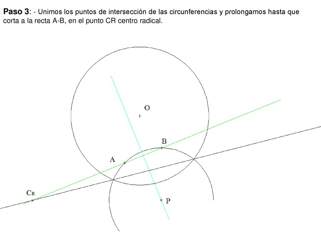 Paso 3: - Unimos los puntos de intersección de las circunferencias y prolongamos hasta que corta a la recta A-B, en el punto CR centro radical.