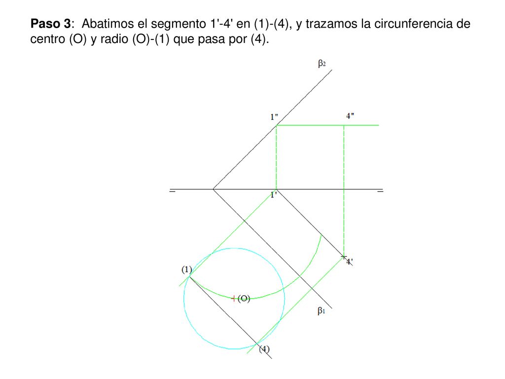 Paso 3: Abatimos el segmento 1 -4 en (1)-(4), y trazamos la circunferencia de centro (O) y radio (O)-(1) que pasa por (4).
