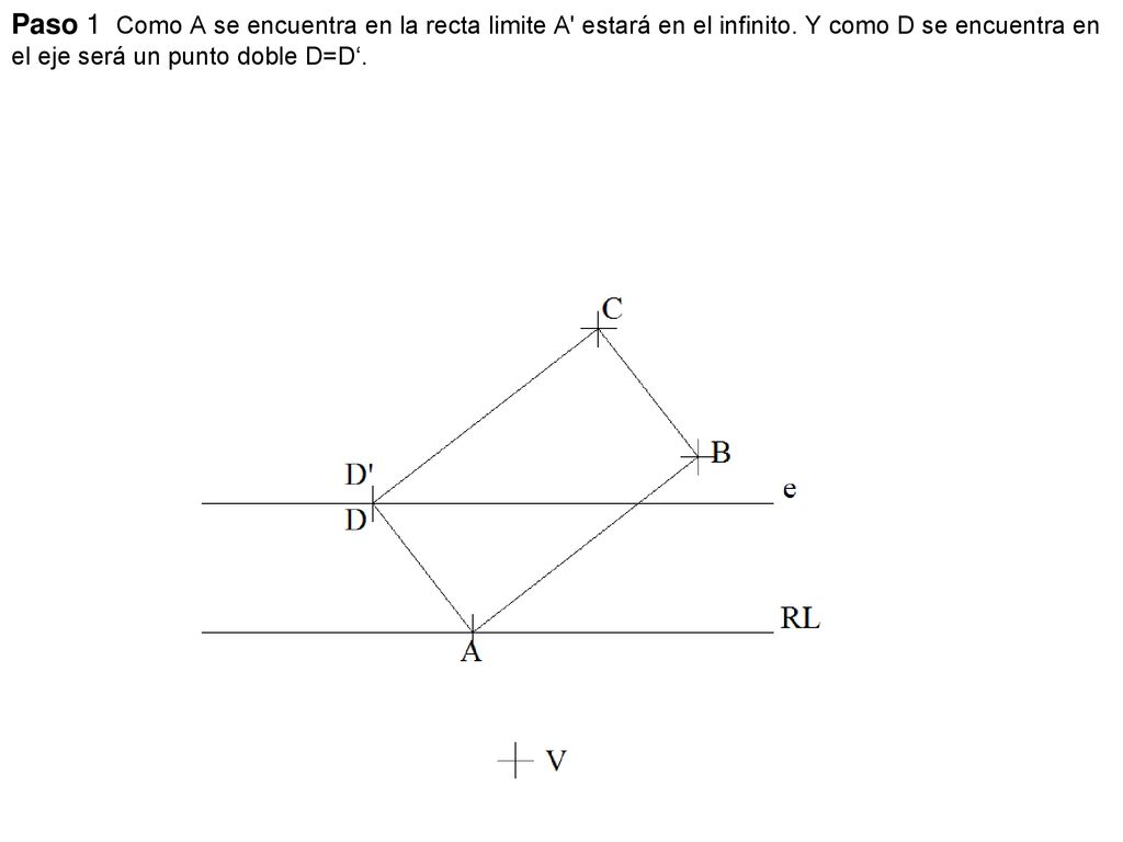 Paso 1 Como A se encuentra en la recta limite A estará en el infinito