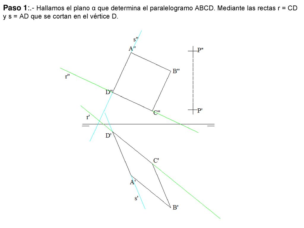 Paso 1:. - Hallamos el plano α que determina el paralelogramo ABCD