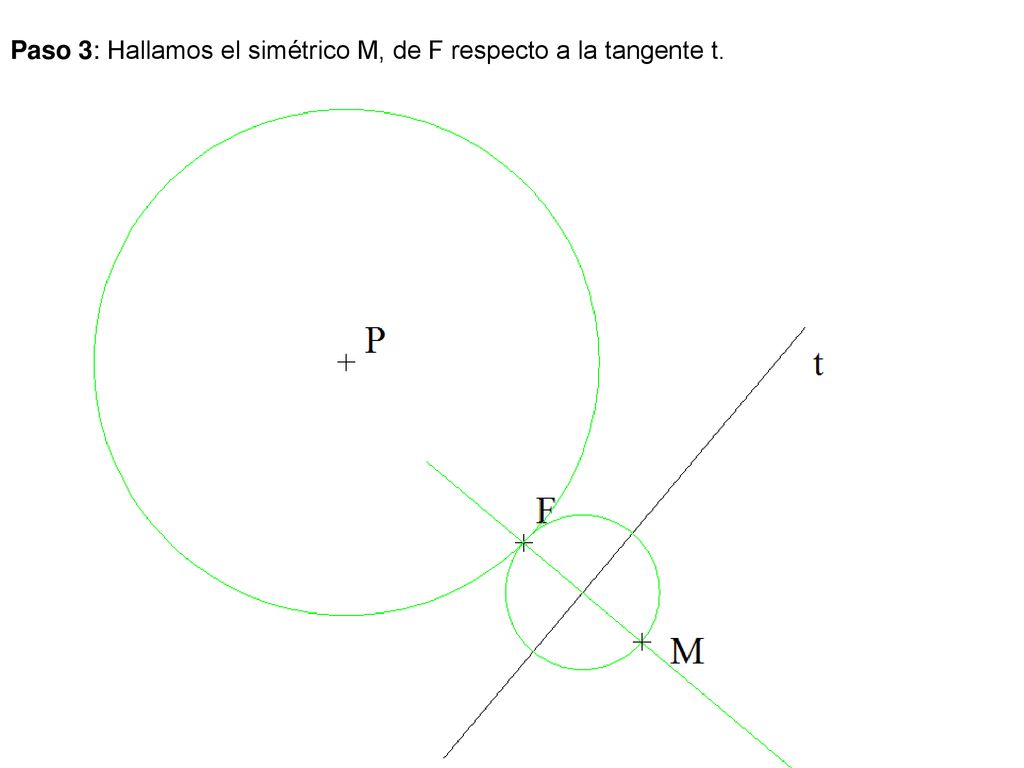 Paso 3: Hallamos el simétrico M, de F respecto a la tangente t.