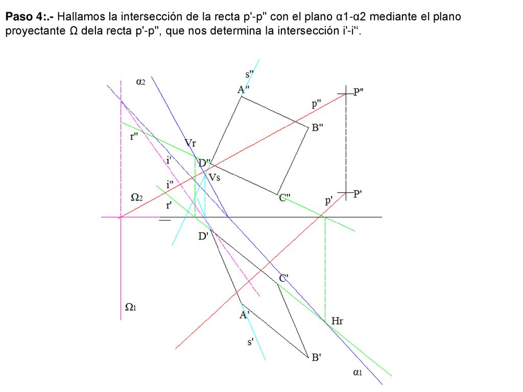 Paso 4:.- Hallamos la intersección de la recta p -p con el plano α1-α2 mediante el plano proyectante Ω dela recta p -p , que nos determina la intersección i -i ‘.