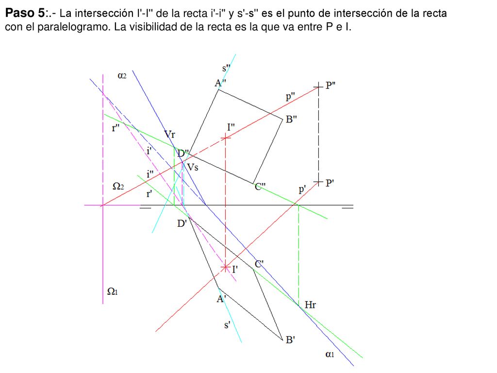 Paso 5:.- La intersección I -I de la recta i -i y s -s es el punto de intersección de la recta con el paralelogramo.