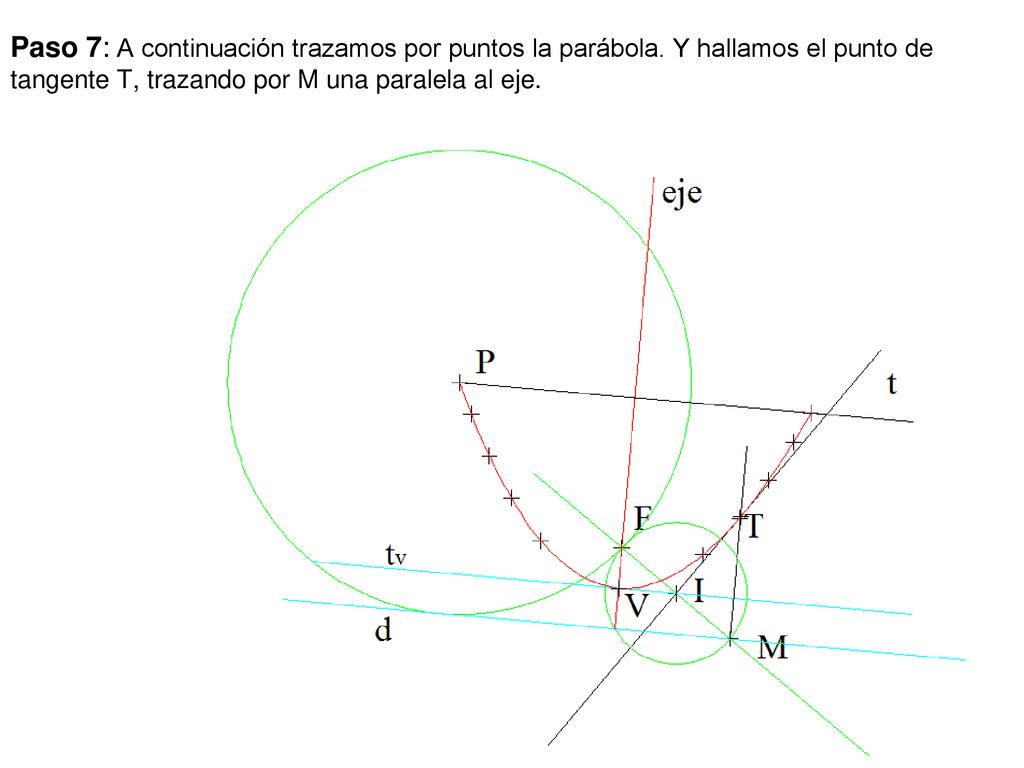 Paso 7: A continuación trazamos por puntos la parábola