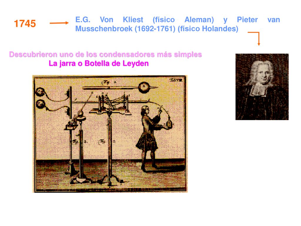 E.G. Von Kliest (físico Aleman) y Pieter van Musschenbroek ( ) (físico Holandes)