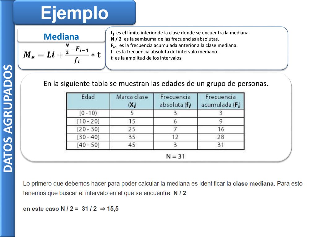 En la siguiente tabla se muestran las edades de un grupo de personas.