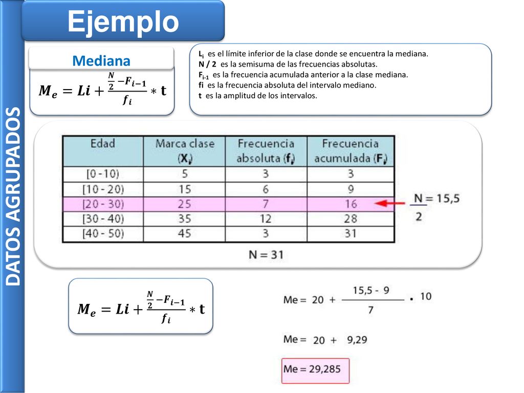 En la siguiente tabla se muestran las edades de un grupo de personas.