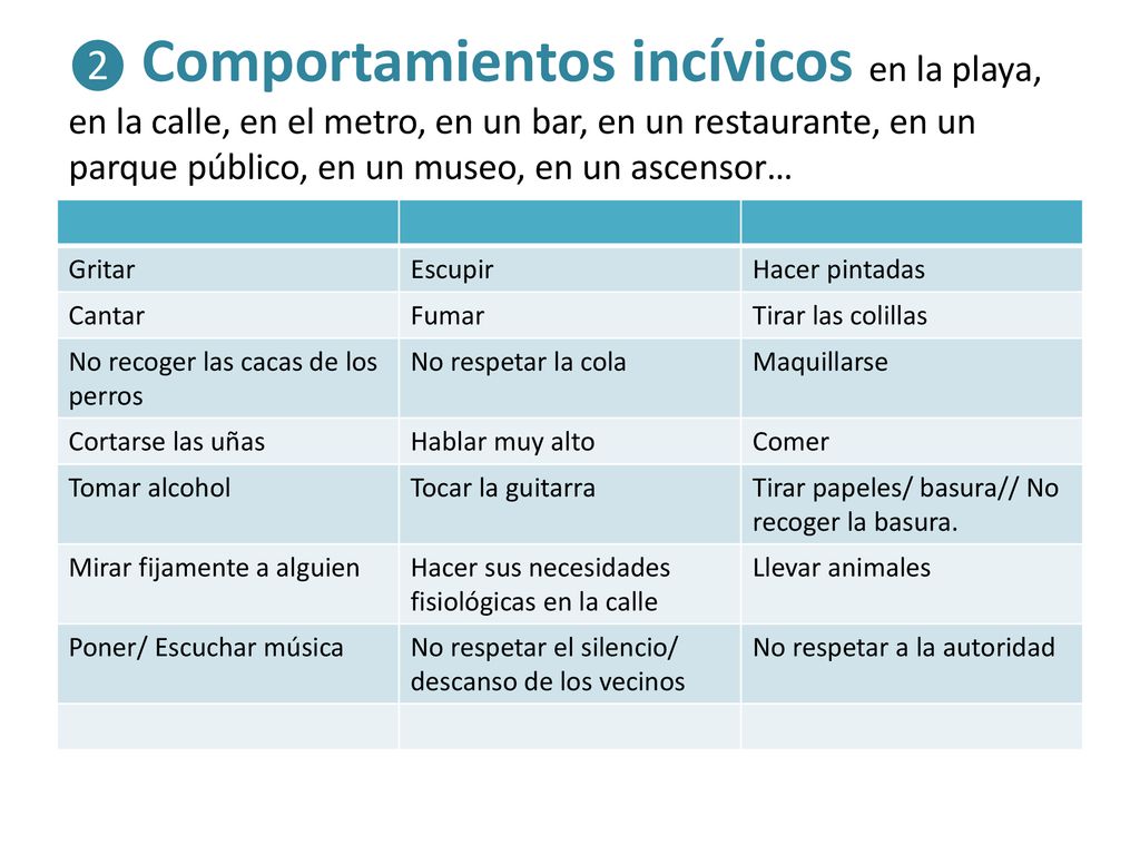 ❷ Comportamientos incívicos en la playa, en la calle, en el metro, en un bar, en un restaurante, en un parque público, en un museo, en un ascensor…
