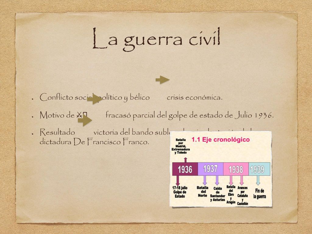 La guerra civil Conflicto social, político y bélico crisis económica.